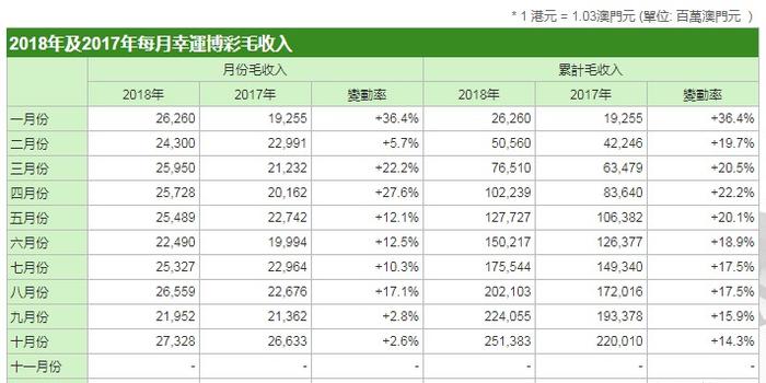 澳门六大博企收入排行榜一览表最新