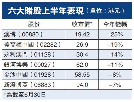 澳门六月份赌场收入，复苏与挑战并存的六月