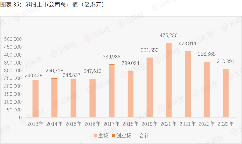 澳门六大博企2023年度股价表现分析