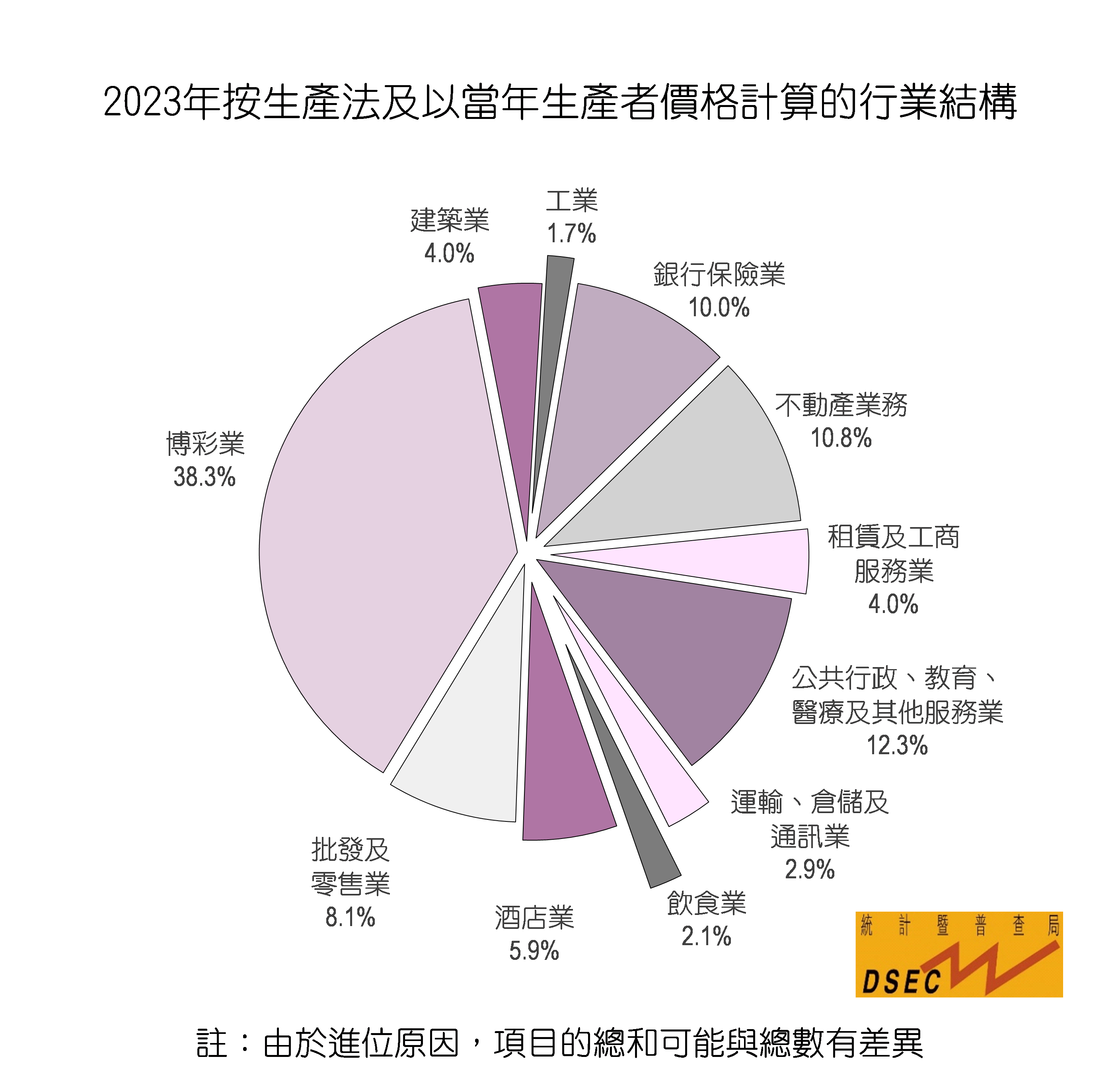 澳门六大博企2023年度分析，挑战与机遇并存的转型之路