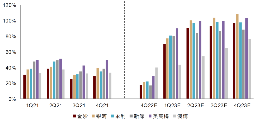 澳门六大博企2023年度业绩预测，挑战与机遇并存