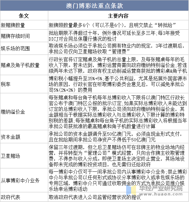 澳门六大博企排名榜单，揭秘赌城背后的商业帝国