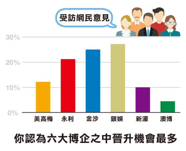 澳门六大博企排名揭秘，谁领风骚？