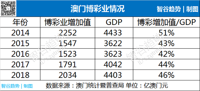 澳门六大博企排名第一的深度剖析
