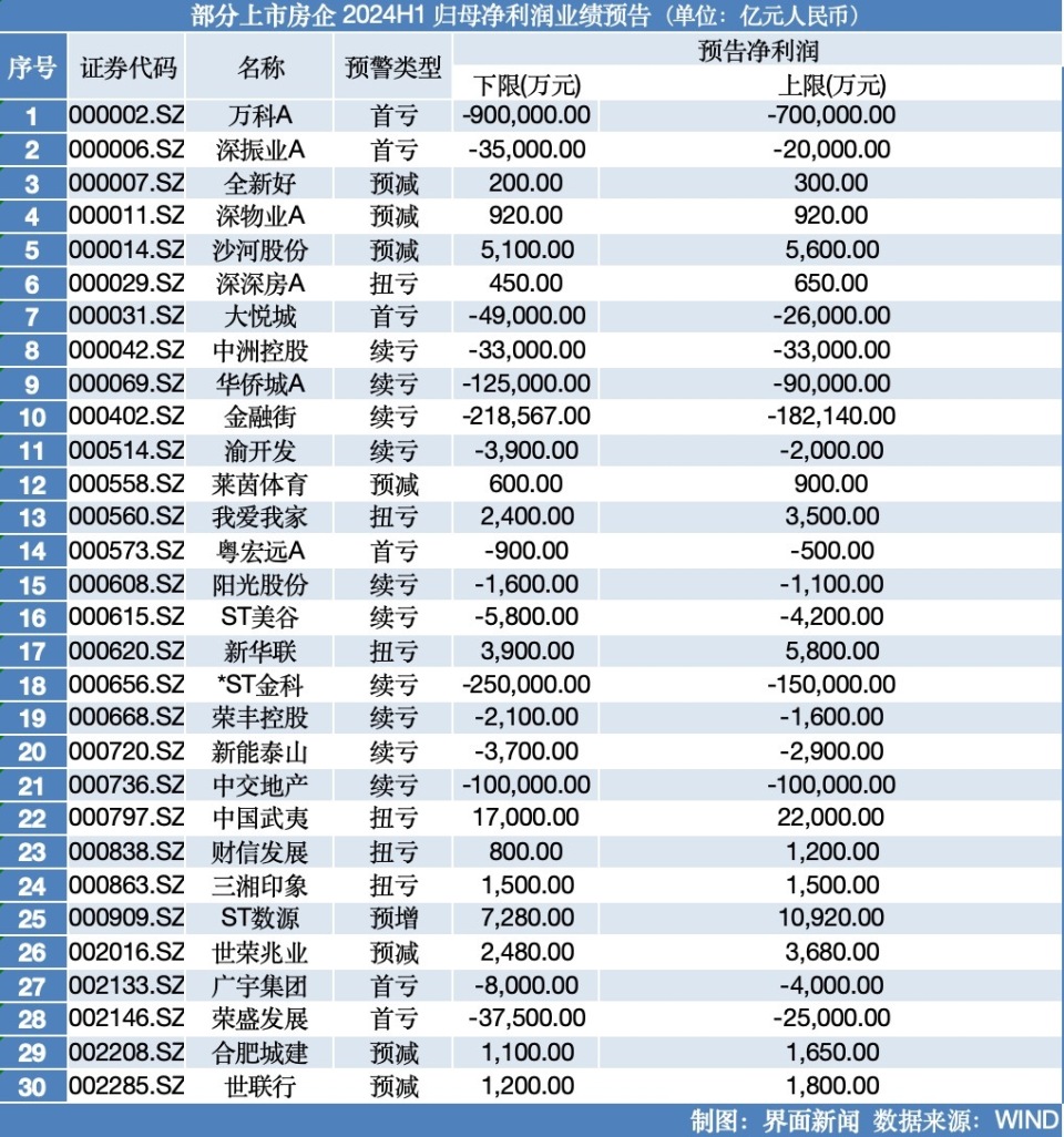 澳门六大博企排名顺序最新分析