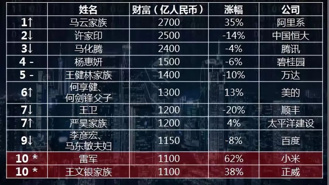 澳门六大博企掌门人排名一览表，风云际会，谁主沉浮？