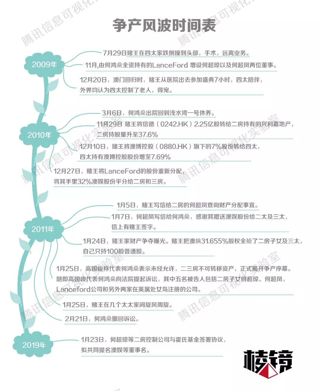 澳门六大博企掌门人，级别与影响力的深度剖析