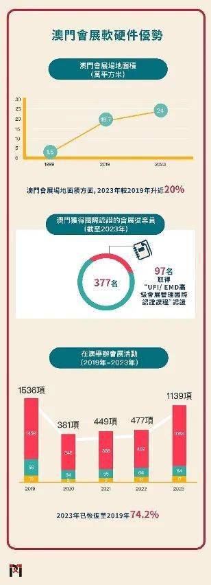澳门六大博企的社会责任体系探索