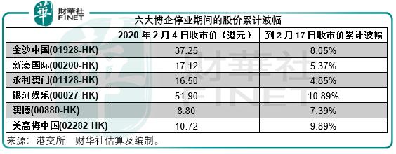 澳门六大博企全称及其级别解析