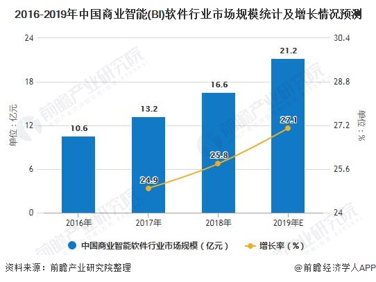 澳门六大博企现状与澳彩预测分析