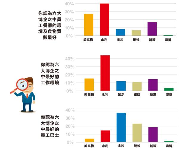 澳门六大博企现状分析图，竞争与转型的博弈