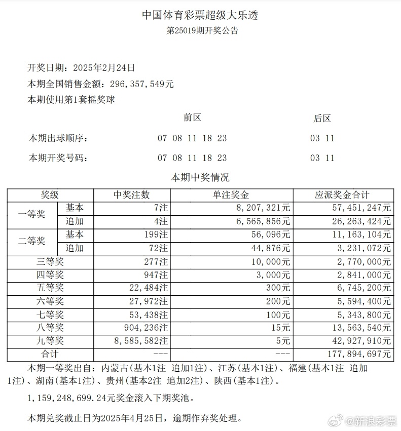 澳门六给彩开奖结果，揭秘今日的幸运与惊喜
