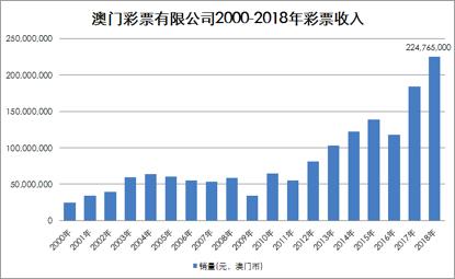 澳门六开资料2024年开奖记录图片，揭秘澳门彩票的魅力与挑战