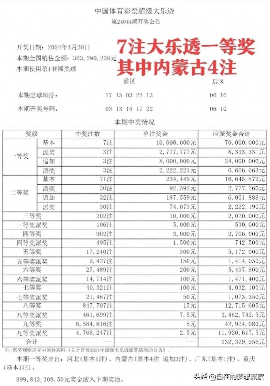 澳门六下彩152期开奖结果最新汇总，2020年回顾与解析