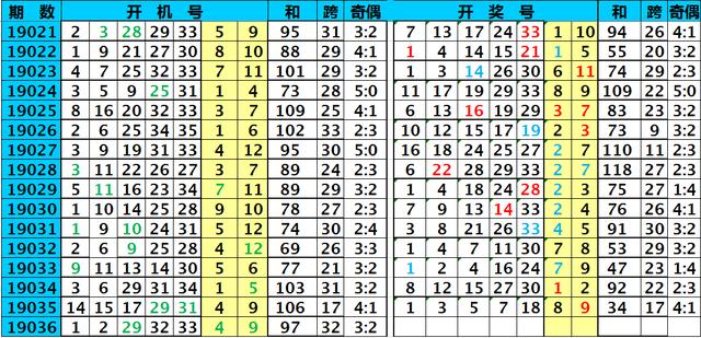 澳门六下彩31期开奖记录，历史回顾与价格分析