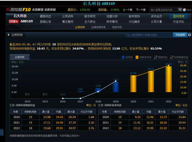 澳门六下彩2020年31期开奖记录及价格一览表，深度解析与回顾