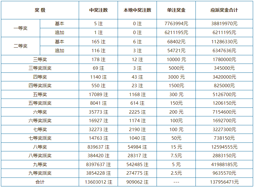 2020年澳门六下彩31期开奖结果汇总，回顾与解析