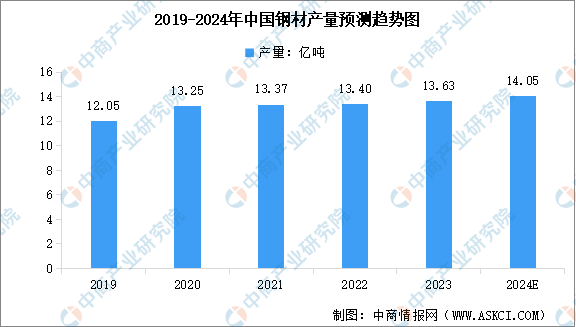 澳门六开奖结果2024，开奖记录走势分析与最新预测汇总