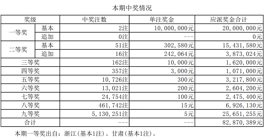 澳门六开奖结果2023最新版开奖记录查询表，揭秘与解析