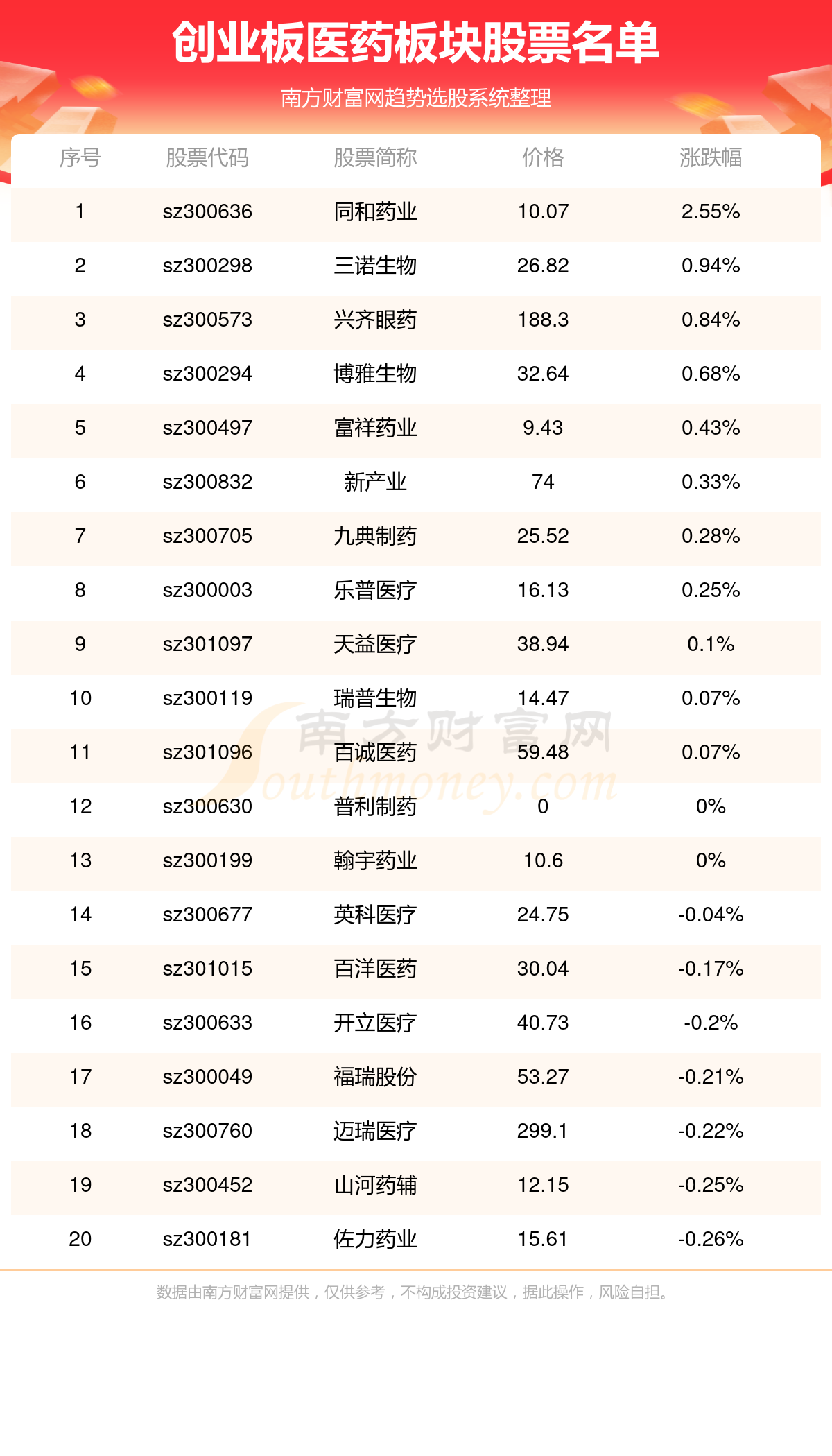 澳门六开奖结果2024，揭秘最新开奖记录与十二生肖排布