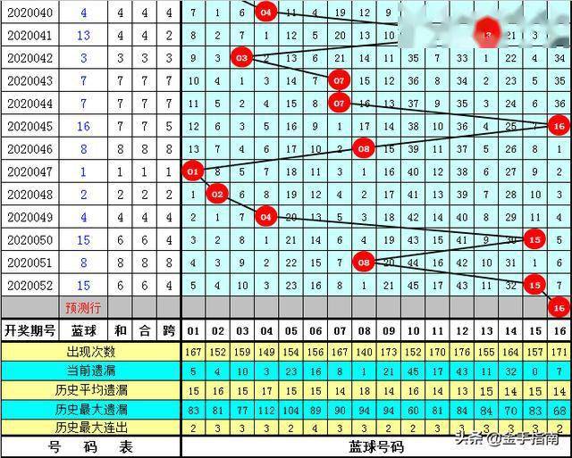 澳门六下彩开奖结果，2020年多期对比分析