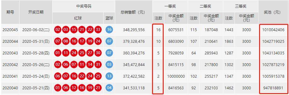 2023澳门六今晚开奖结果揭秘，148期开奖回顾与期待