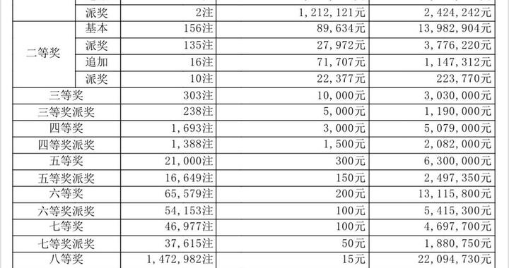 澳门六给彩开奖结果纪录与最新预测分析