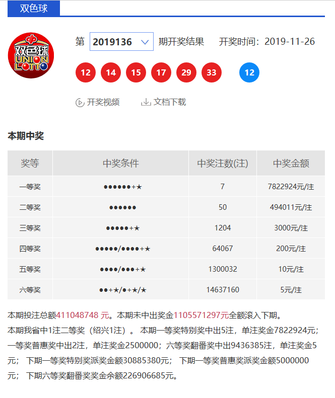 澳门六给彩开奖结果，如何获取最新信息