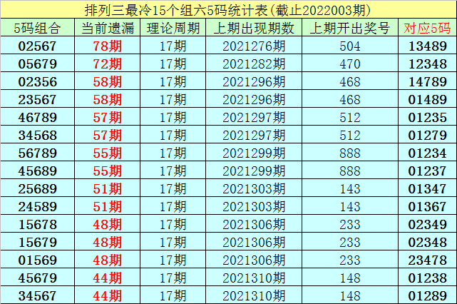 澳门六给彩开奖结果与7山预测，理性分析下的娱乐选择