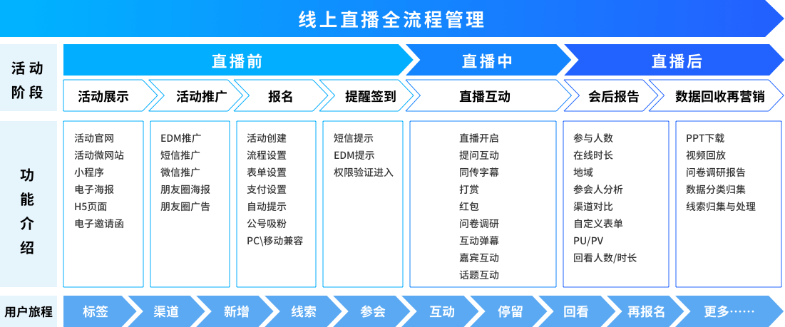 澳门六开奖结果资料直播，如何轻松获取与观看