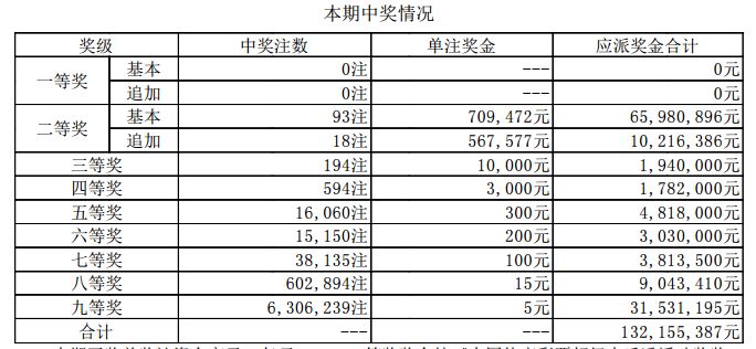 澳门六开奖，历史开奖记录与最新预测汇总