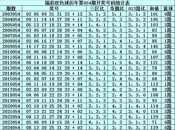澳门六开2021历史记录最新开奖，回顾与展望