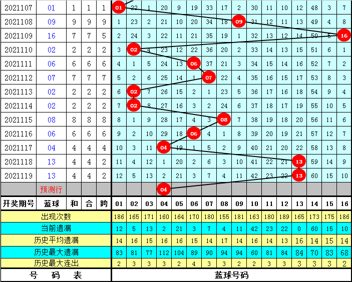 澳门六给彩开奖结果历史记录与最新预测分析