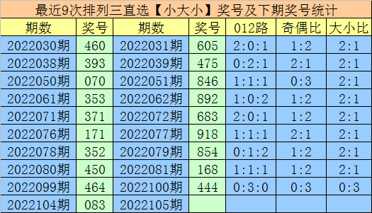 2025年5月 第147页