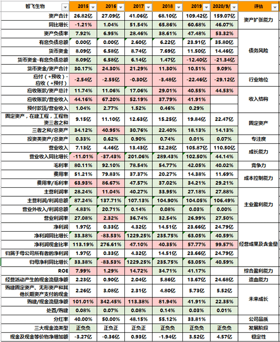 澳门六盒宝典2021年最新版图片对比图深度解析