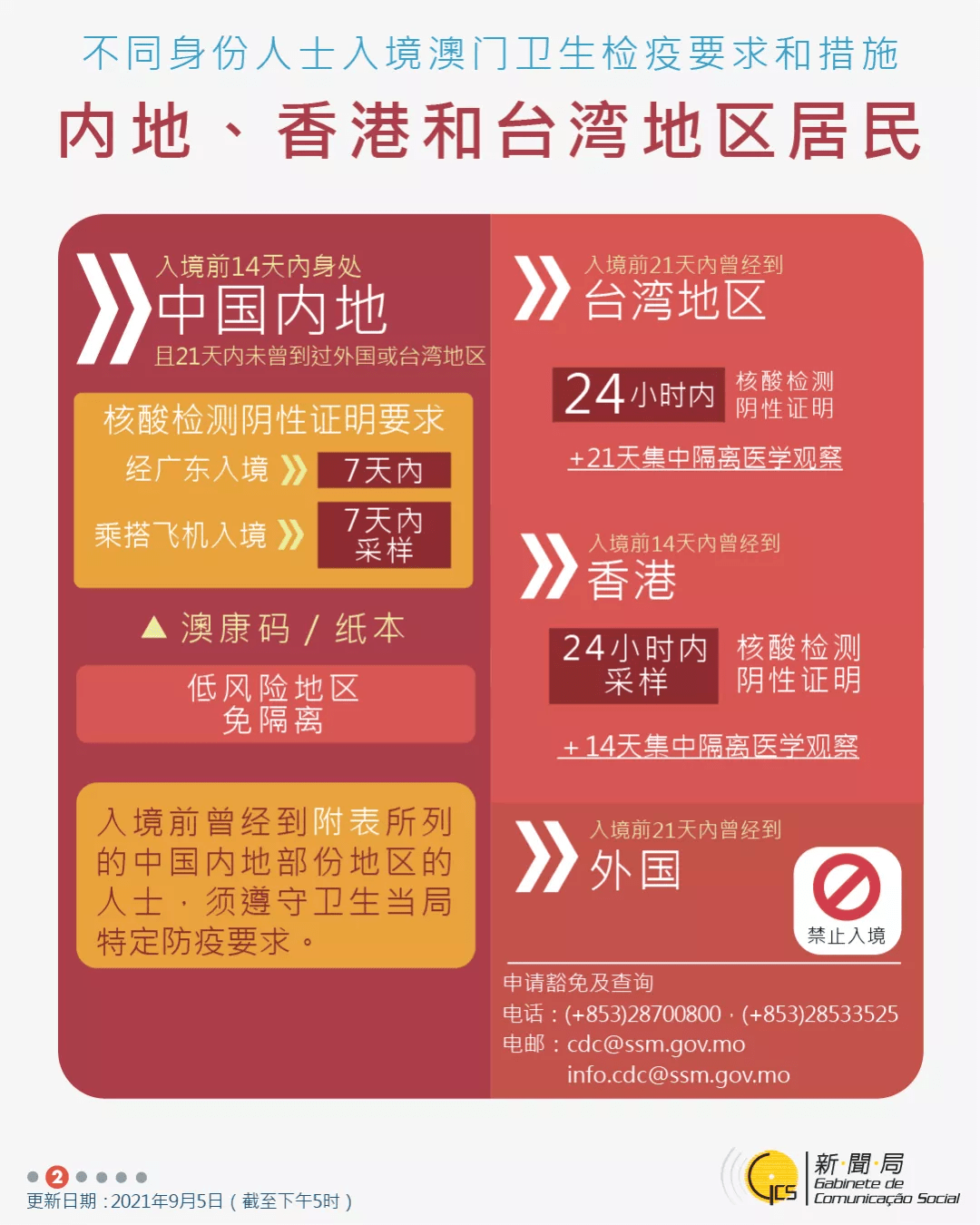 澳门六叔公精准资料免费查询，官方网页最新状态解析