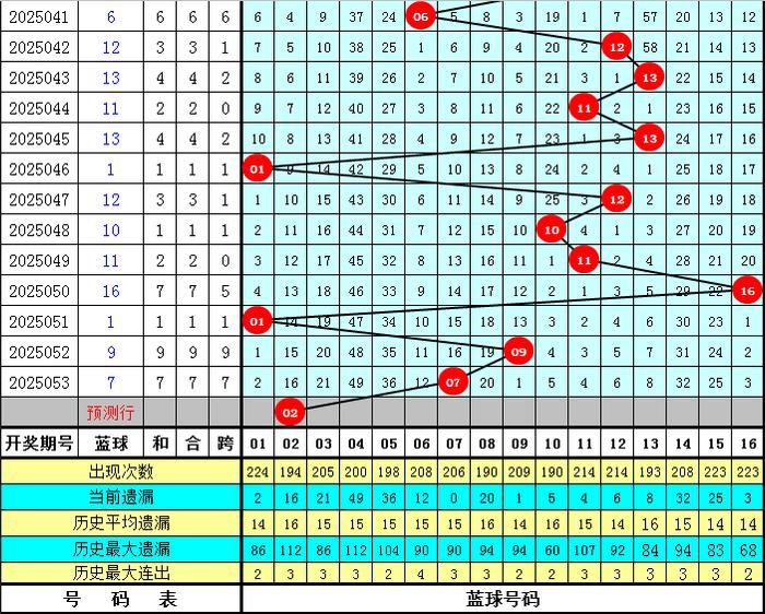 澳门六奖和彩今日最新开奖结果预测，揭秘背后的数字游戏与概率学