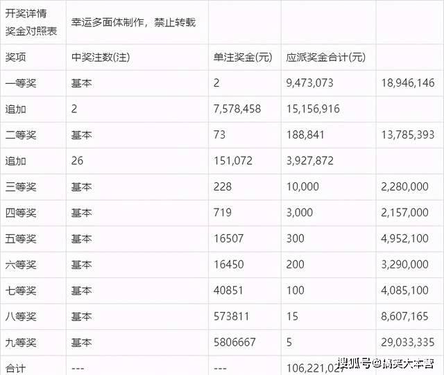 澳门六奖与彩开奖结果，图片对比图表解析