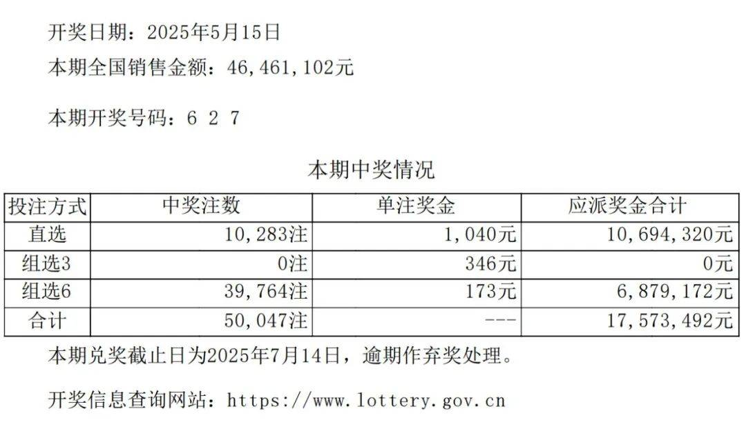 澳门六奖和彩开奖结果最新预测与汇总分析