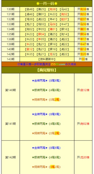 澳门六下彩，揭秘最新开奖结果与趋势分析