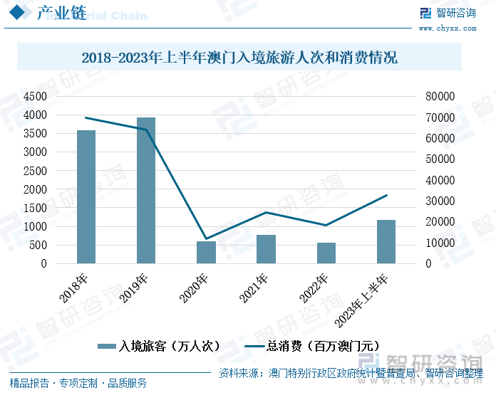 澳门六开奖，深度解析与未来趋势预测
