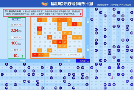 澳门六会彩开奖走势图表最新分析，数据背后的秘密与趋势