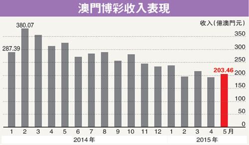 澳门六开奖结果走势图表汇总最新预测，深度解析与未来展望
