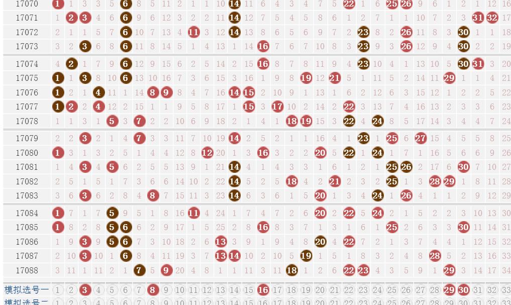 澳门六开奖结果走势图表最新汇总分析，深度剖析与未来预测
