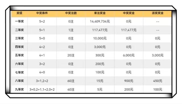澳门六肖王彩，中奖计算与投注策略解析