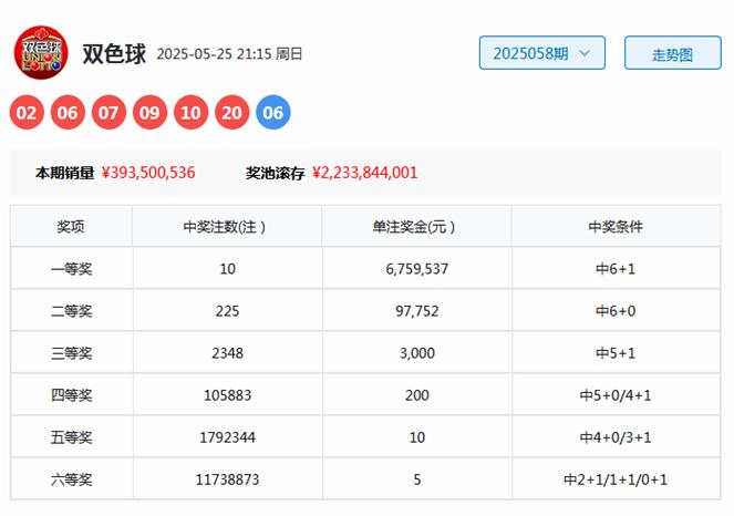 澳门六肖王彩，中奖算法与图片解析