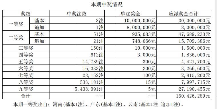 澳门六肖王今晚开奖结果最新消息解析
