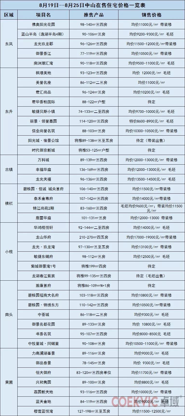 澳门六肖王中特开奖结果查询表格，揭秘与解析