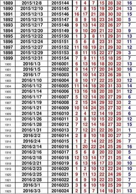 澳门六会彩2020年11月12日开奖记录，数字与幸运的交汇