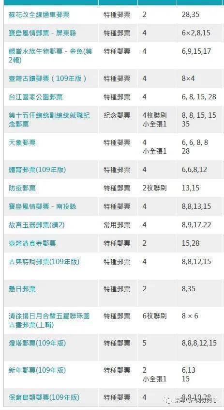 澳门六会开奖结果公布表2021年最新版解析